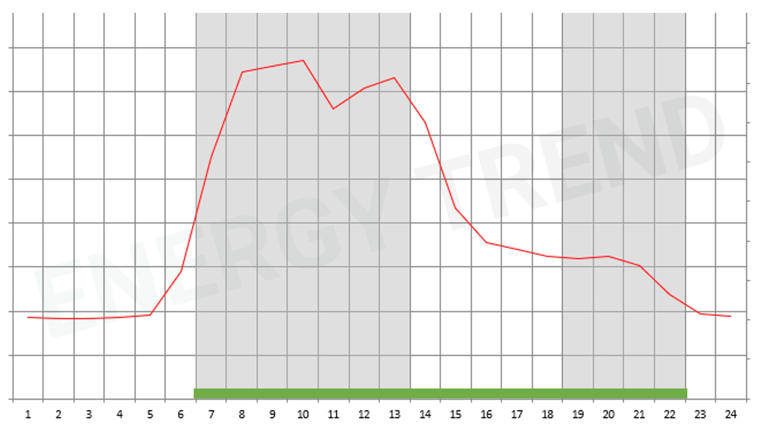 Opłata mocowa – Energy Trend